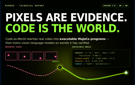 Meet 'Code-as-World': An Agentic Loop That Rewrites Real Videos Into Executable MuJoCo Physics Programs