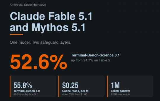 Anthropic Releases Claude Fable 5.1 and Claude Mythos 5.1: 52.6% on Terminal-Bench-Science and 75% Cheaper Cache Reads