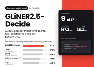 Fastino Releases GLiNER2.5-Decide: A 340M Open-Weight Decision Model That Runs on CPU
