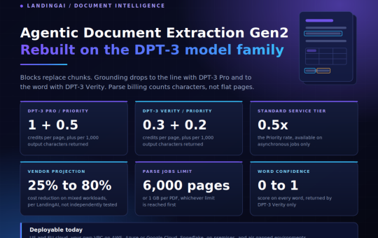 LandingAI Releases Agentic Document Extraction Gen2 with DPT-3 Pro and DPT-3 Verity