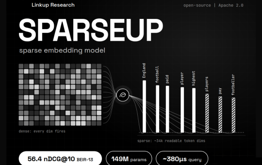 Linkup Research Releases SPARSEUP: A 149M-Parameter Open-Source Sparse Embedding Model