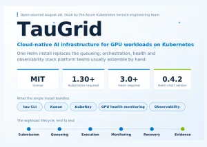 Microsoft Open-Sources TauGrid: A Kubernetes-Native Stack for GPU AI Workloads