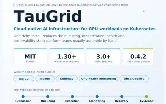 Microsoft Open-Sources TauGrid: A Kubernetes-Native Stack for GPU AI Workloads