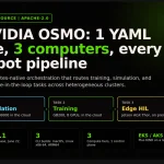 NVIDIA Open-Sources OSMO: One YAML Orchestrates Physical AI Training, Simulation, and Robot Testing