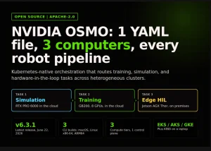 NVIDIA Open-Sources OSMO: One YAML Orchestrates Physical AI Training, Simulation, and Robot Testing