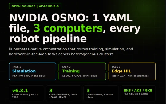 NVIDIA Open-Sources OSMO: One YAML Orchestrates Physical AI Training, Simulation, and Robot Testing