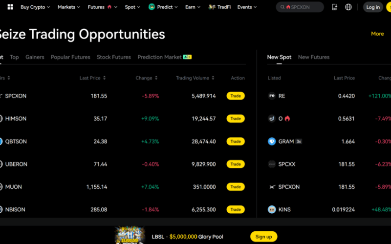 LBank Crypto Futures Exchange