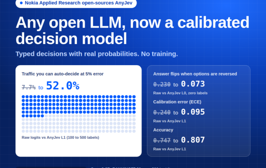 Nokia Open-Sources AnyJev: A Training-Free Layer That Turns Any Open LLM Into a Calibrated Decision Model