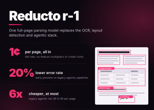 Reducto Releases r-1: A Single Pass Document Parsing Model That Cuts Errors 20% at 1 Cent Per Page
