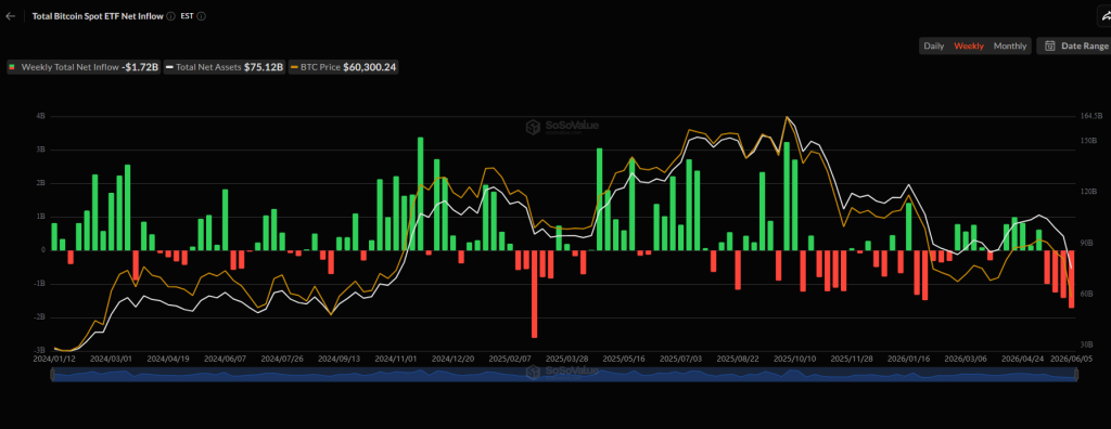 Bitcoin Spot ETF Netflow