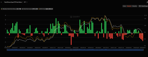 Bitcoin Spot ETF Netflow