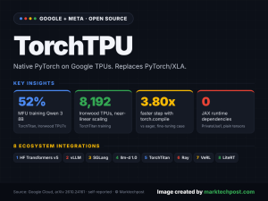 Google Open-Sources TorchTPU, a Native PyTorch Backend for Cloud TPUs