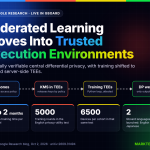 Google Research Moves Federated Learning Into TEEs: Gboard Now Trains With Externally Verifiable Differential Privacy