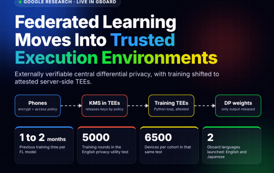 Google Research Moves Federated Learning Into TEEs: Gboard Now Trains With Externally Verifiable Differential Privacy
