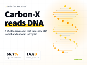 Hugging Face Releases Carbon-X, a 14B Open DNA Language Model that Brings DNA and Natural Language Together for the First Time