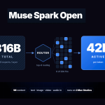 Meta Releases Muse Spark Open: 816B Open-Weight MoE With 1M Context