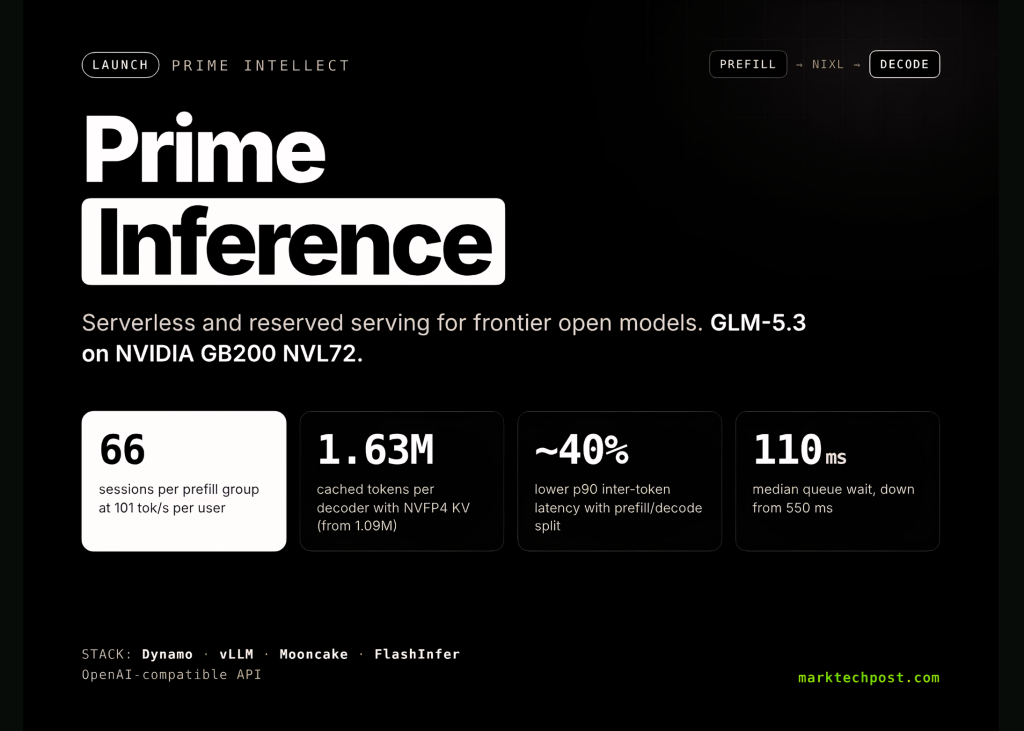 Prime Intellect Launches Prime Inference: Serverless and Reserved Serving for Frontier Open Models