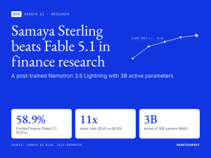 Samaya AI Releases Sterling: A 3B-Active Finance Research Agent Model that Beats Claude Fable 5.1 on FrontierFinance at 11x Lower Cost