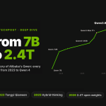 The Story of Qwen: Alibaba’s AI Models From 7B to 2.4T