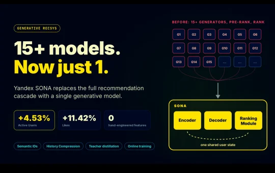 Yandex Introduces Sona: A Single Generative Recommender That Replaces Entire Recommendation Cascade